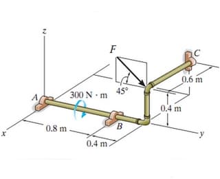F
0.6 m
45°
300 N m
0.4 m
0.8 m
y
0.4 m.
