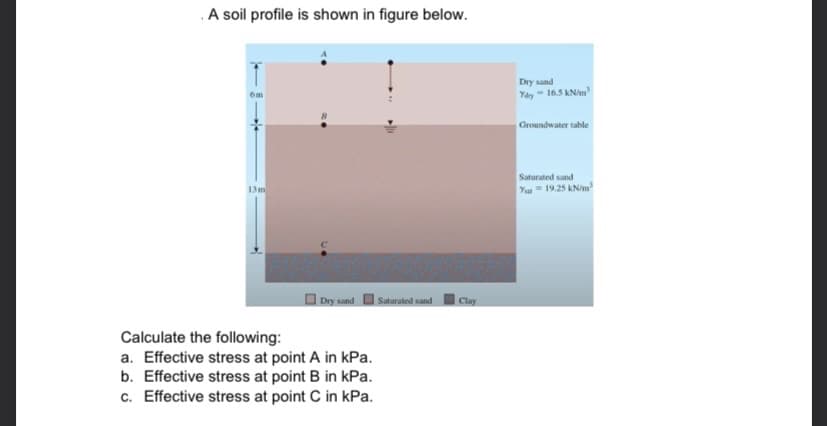 . A soil profile is shown in figure below.
Dry sand
Yay- 165 KNm
6m
Groundwater table
Saturated sand
13m
Yu 19.25 kN/m"
Dry sand
Saturated sand
Clay
Calculate the following:
a. Effective stress at point A in kPa.
b. Effective stress at point B in kPa.
c. Effective stress at point C in kPa.
