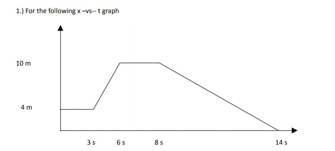 1.) For the following x-vs-- t graph
10 m
4 m
3 s
6 s
8 s
14 s
