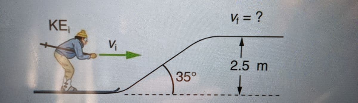 V = ?
%3D
KE
V
2.5m
35°
