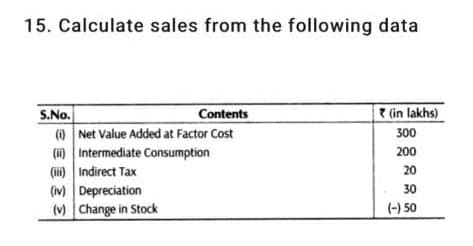 15. Calculate sales from the following data
(in lakhs)
S.No.
(O Net Value Added at Factor Cost
(H) Intermediate Consumption
(iii) Indirect Tax
(iv) Depreciation
(v Change in Stock
Contents
300
200
20
30
(-) 50
