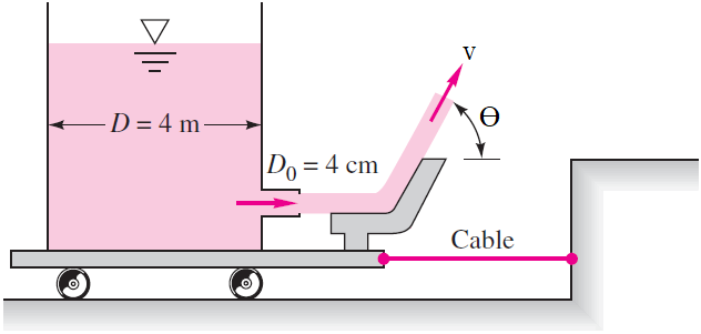 V
D = 4 m
|Do = 4 cm
Cable
