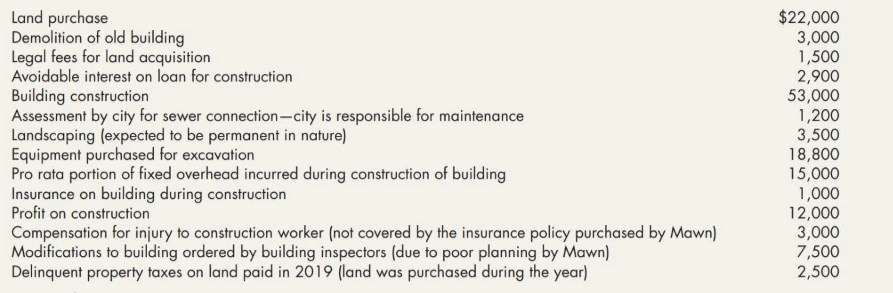 Land purchase
Demolition of old building
Legal fees for land acquisition
Avoidable interest on loan for construction
$22,000
3,000
1,500
2,900
53,000
1,200
3,500
18,800
15,000
1,000
12,000
3,000
7,500
2,500
Building construction
Assessment by city for sewer connection-city is responsible for maintenance
Landscaping (expected to be permanent in nature)
Equipment purchased for excavation
Pro rata portion of fixed overhead incurred during construction of building
Insurance on building during construction
Profit on construction
Compensation for injury to construction worker (not covered by the insurance policy purchased by Mawn)
Modifications to building ordered by building inspectors (due to poor planning by Mawn)
Delinquent property taxes on land paid in 2019 (land was purchased during the year)
