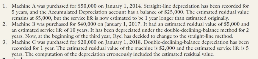 1. Machine A was purchased for $50,000 on January 1, 2014. Straight-line depreciation has been recorded for
5 years, and the Accumulated Depreciation account has a balance of $25,000. The estimated residual value
remains at $5,000, but the service life is now estimated to be 1 year longer than estimated originally.
2. Machine B was purchased for $40,000 on January 1, 2017. It had an estimated residual value of $5,000 and
an estimated service life of 10 years. It has been depreciated under the double-declining-balance method for 2
years. Now, at the beginning of the third year, Rycl has decided to change to the straight-line method.
3. Machine C was purchased for $20,000 on January 1, 2018. Double-declining-balance depreciation has been
recorded for 1 year. The estimated residual value of the machine is $2,000 and the estimated service life is 5
years. The computation of the depreciation erroneously included the estimated residual value.
