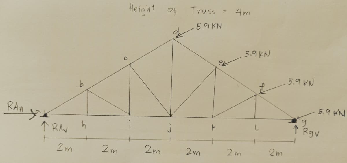 Height
Of
Truss
4m
5.9 KN
5.9KN
5.9 KN
5.9 KN
RAH
6.
↑ RgV
↑ RAV
2m
2m
2m
2m
2 m
2m
