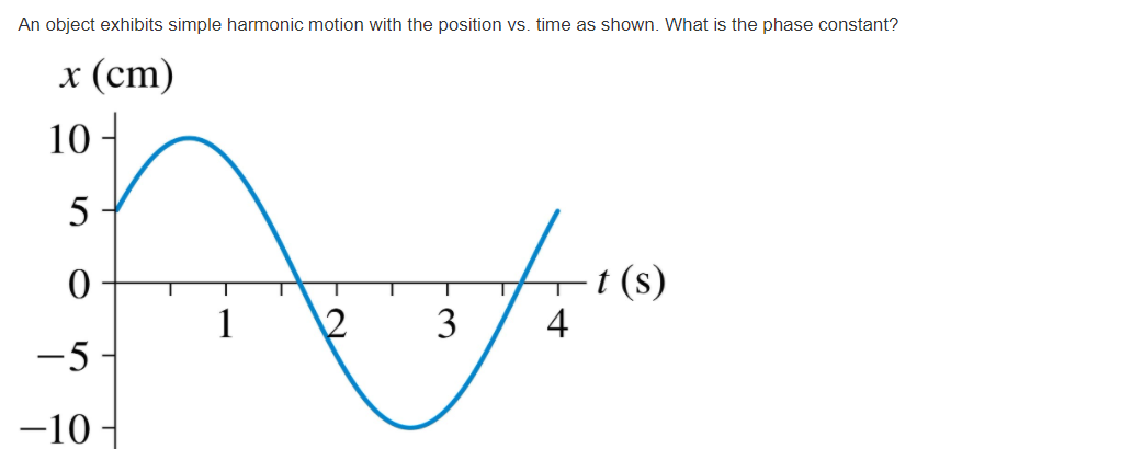 An object exhibits simple harmonic motion with the position vs. time as shown. What is the phase constant?
x (cm)
10
5
t (s)
4
1
2
3
-5
-10-
