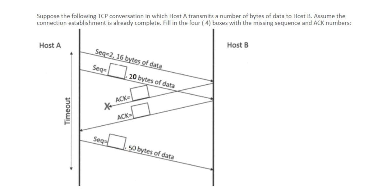 Suppose the following TCP conversation in which Host A transmits a number of bytes of data to Host B. Assume the
connection establishment is already complete. Fill in the four ( 4) boxes with the missing sequence and ACK numbers:
Host B
Host A
Seq=2, 16 bytes of data
Seq=
20 bytes of data
ACK=
ACK=
Seq=
50 bytes of data
Timeout
