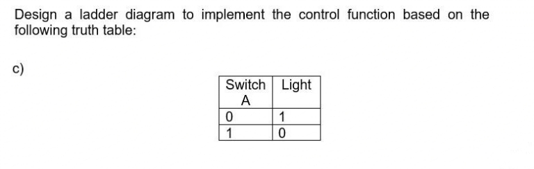 Design a ladder diagram to implement the control function based on the
following truth table:
c)
Switch Light
A
1
1
