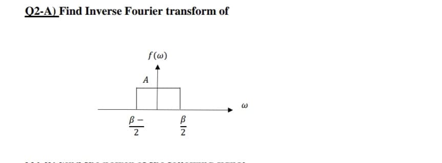 Q2-A) Find Inverse Fourier transform of
f(@)
A
B-
2
