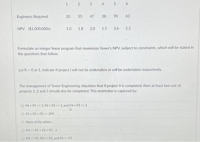 4.
6.
Engineers Required
20
55
47
38
90
63
NPV ($1,000,000s)
1.0
1.8
2.0
1.5
3.6
2.2
Formulate an integer linear program that maximizes Tower's NPV, subject to constraints, which will be stated in
the questions that follow.
Let P = 0 or 1, indicate if project i will not be undertaken or will be undertaken respectively.
The management of Tower Engineering stipulates that if project 4 is completed, then at least two out of
projects 1, 2 and 3 should also be completed. This restriction is captured by:
O P4 + P1 <- 1, P4 + P2 < 1, and P4 + P3 <- 1
O P1 + P2 + P3 >- 2P4
O None of the others.
P4 <- P1 + P2+ P3 - 2
O P4 <- P1, P4 <- P2, and P4 < P3
5.
2.
1.
