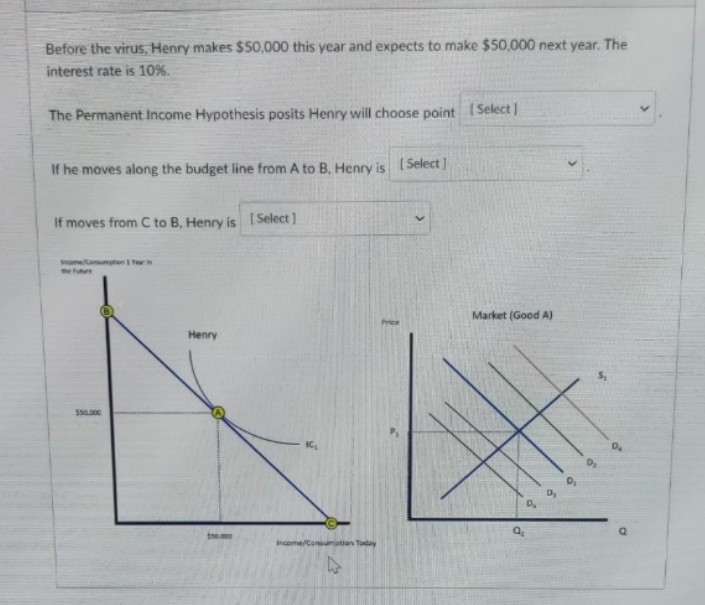 Before the virus, Henry makes $50,000 this year and expects to make $50,000 next year. The
interest rate is 10%.
The Permanent Income Hypothesis posits Henry will choose point (Select)
If he moves along the budget line from A to B, Henry is (Select]
If moves from C to B, Henry
[Select )
he fuure
Market (Good A)
Henry
550.000
D.
D.
Income/Coniumtion Today
