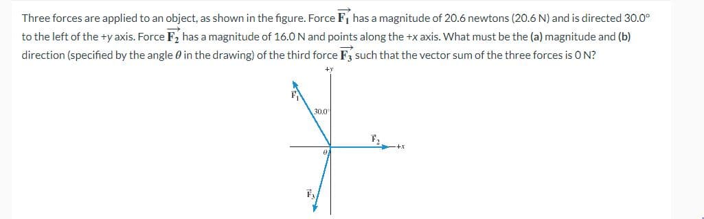 Three forces are applied to an object, as shown in the figure. Force F₁ has a magnitude of 20.6 newtons (20.6 N) and is directed 30.0⁰
to the left of the +y axis. Force F₂ has a magnitude of 16.0 N and points along the +x axis. What must be the (a) magnitude and (b)
direction (specified by the angle in the drawing) of the third force F3 such that the vector sum of the three forces is ON?
30.0°
0
F₂