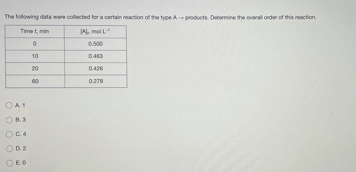 The following data were collected for a certain reaction of the type A → products. Determine the overall order of this reaction.
Time t, min
[A], mol L-1
0.500
10
0.463
20
0.426
60
0.278
O A. 1
В. 3
С.4
D. 2
E. 0
O O
