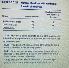 Number of chidren
with otonhea at
2 weeks
Group
Number of children
Antibiotic ear drops
Oral antibiotics
76
4
77
34
Observation
75
41
10.19 Provide a point estimate and a 95% confidence
interval for the prevalence of otorrhea at 2 weeks in the
observation group.
10.20 Provide apoint estimate and a 95% CI for the preva
lence of otorrhea in the ear drop group.
10.21 What tost can be used to compare the prevalence of
otorhea for the ear drop group V. the observation group?
State the hypotheses to be tested
10.22 Perform the test in Problem 10.21 and treport a
p-value (two-tailed). Interpret your renults in words
