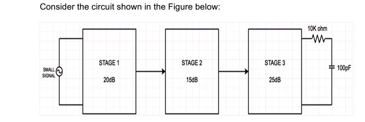 Consider the circuit shown in the Figure below:
10K ohm
STAGE 1
STAGE 2
STAGE 3
100pF
SMALL
SIGNAL
200B
150B
25dB
