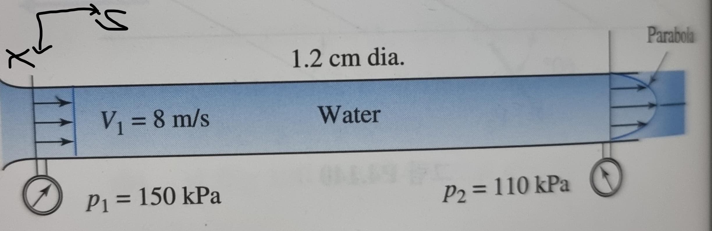 Parabola
1.2 cm dia.
V%38 m/s
Water
P1 = 150 kPa
P2 = 110 kPa
%D
%3D
