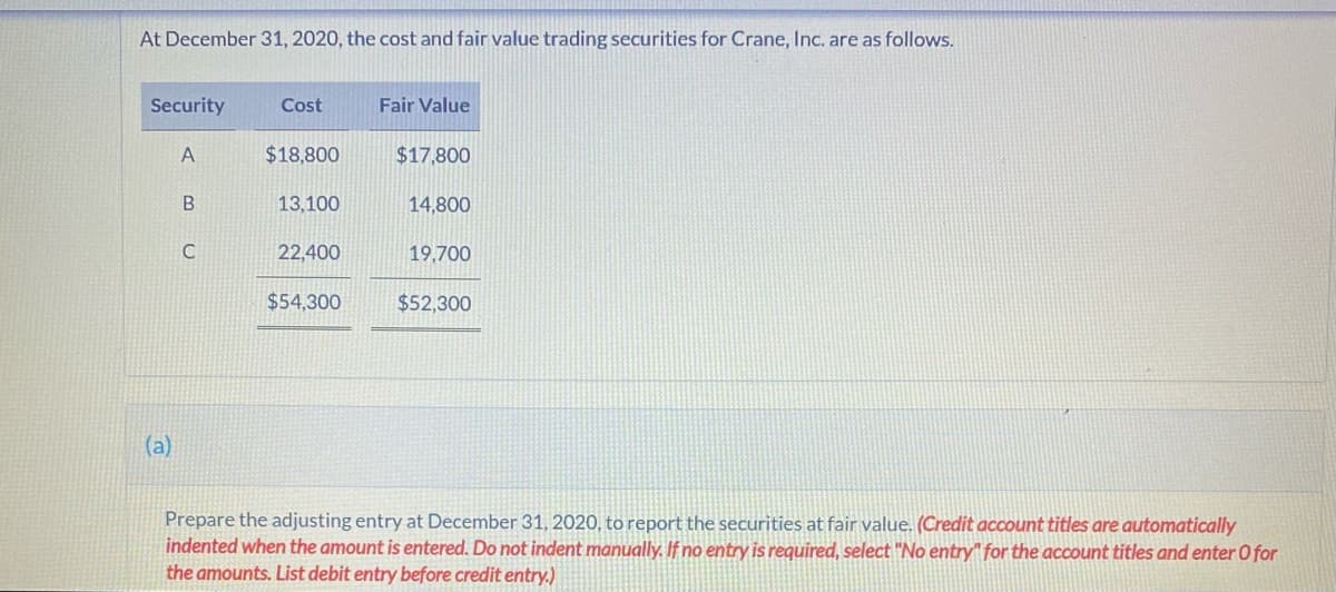At December 31, 2020, the cost and fair value trading securities for Crane, Inc. are as follows.
Security
Cost
Fair Value
A
$18,800
$17,800
B
13,100
14,800
C
22,400
19,700
$54,300
$52,300
(a)
Prepare the adjusting entry at December 31, 2020, to report the securities at fair value. (Credit account titles are automatically
indented when the amount is entered. Do not indent manually. If no entry is required, select "No entry" for the account titles and enter O for
the amounts. List debit entry before credit entry.)