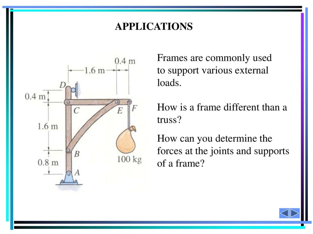 APPLICATIONS
0.4 m
Frames are commonly used
to support various external
loads.
1.6 m
0.4 m
E F
How is a frame different than a
truss?
1.6 m
How can you determine the
forces at the joints and supports
В
0.8 m
100 kg
of a frame?
