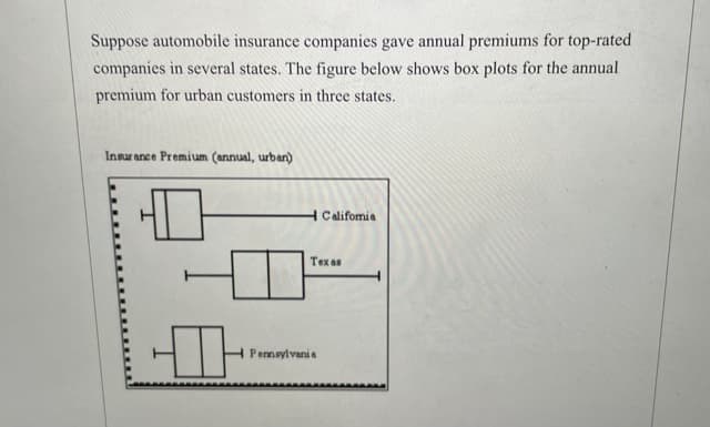 Suppose automobile insurance companies gave annual premiums for top-rated
companies in several states. The figure below shows box plots for the annual
premium for urban customers in three states.
Insur ance Premium (annual, urban)
H Califomia
Texas
Pennsylvani a
