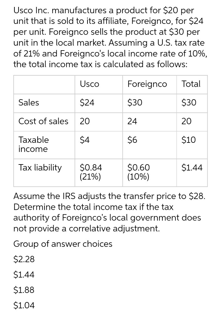 Usco Inc. manufactures a product for $20 per
unit that is sold to its affiliate, Foreignco, for $24
per unit. Foreignco sells the product at $30 per
unit in the local market. Assuming a U.S. tax rate
of 21% and Foreignco's local income rate of 10%,
the total income tax is calculated as follows:
Usco
Foreignco
Total
Sales
$24
$30
$30
Cost of sales
20
24
20
Тахable
income
$4
$6
$10
Tax liability
$0.84
(21%)
$0.60
(10%)
$1.44
Assume the IRS adjusts the transfer price to $28.
Determine the total income tax if the tax
authority of Foreignco's local government does
not provide a correlative adjustment.
Group of answer choices
$2.28
$1.44
$1.88
$1.04
