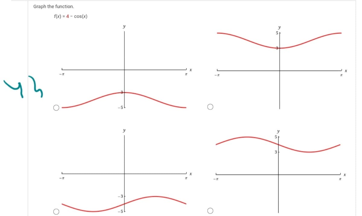 Graph the function.
f(x) = 4 - cos(x)
y
y
