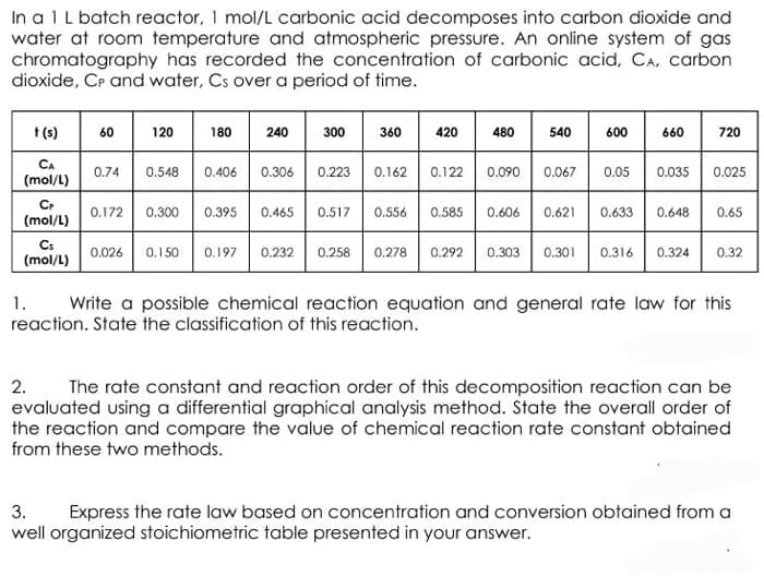 In a 1 L batch reactor, 1 mol/L carbonic acid decomposes into carbon dioxide and
water at room temperature and atmospheric pressure. An online system of gas
chromatography has recorded the concentration of carbonic acid, CA, carbon
dioxide, CP and water, Cs over a period of time.
+ (5) 60
CA
(mol/L)
CP
(mol/L)
Cs
(mol/L)
120
0.74 0.548
180
0.026 0.15
0.406
240 0 300 360
0.306
0.223
0.162
0.172 0.300 0.395 0.465 0.517 0.556
0.258 0.27
420
0.122
480 540 600 660
0.090 0.067 0.05 0.035 0.025
0.585 0.606 0.621
720
0.292 0.3
0.633 0.648 0.65
0.301 0.316 0.324 0.32
1. Write a possible chemical reaction equation and general rate law for this
reaction. State the classification of this reaction.
2. The rate constant and reaction order of this decomposition reaction can be
evaluated using a differential graphical analysis method. State the overall order of
the reaction and compare the value of chemical reaction rate constant obtained
from these two methods.
3. Express the rate law based on concentration and conversion obtained from a
well organized stoichiometric table presented in your answer.