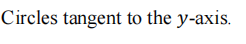 Circles tangent to the y-axis.
