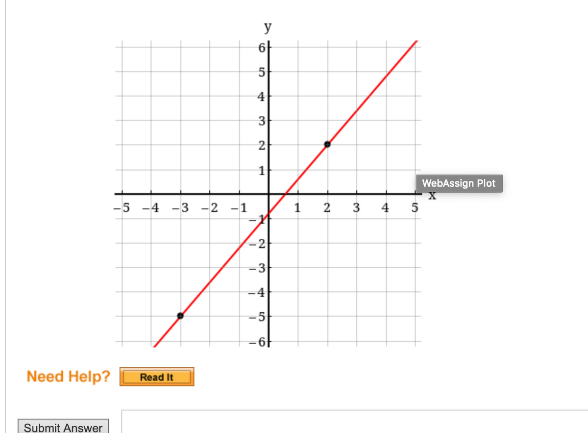 y
5
4
3
2
1
WebAssign Plot
-5 -4 -3 -2
-1
1
2
3
4
-3
-4
-5
Need Help?
Read It
Submit Answer
%24
to
2.
