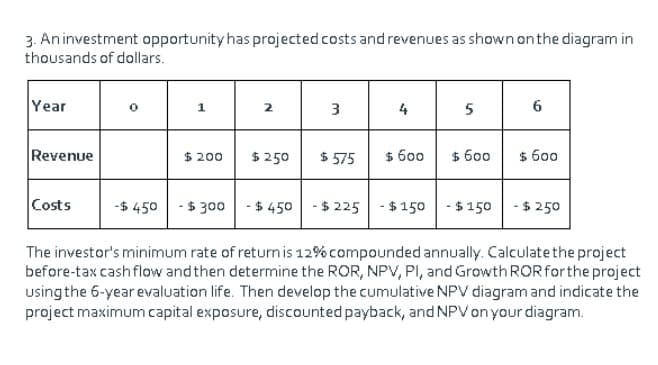 3. Aninvestment opportunity has projected costs and revenues as shown on the diagram in
thousands of dollars.
Year
2
3
4
Revenue
$ 200
$ 250
$ 575
$ 600
$ 600
$ 600
Costs
-$ 450
-$ 300 -$ 450 -$ 225 -$150 -$ 150 - $250
The investor's minimum rate of return is 12% compounded annually. Calculate the project
before-tax cash flow and then determine the ROR, NPV, PI, and Growth ROR forthe project
