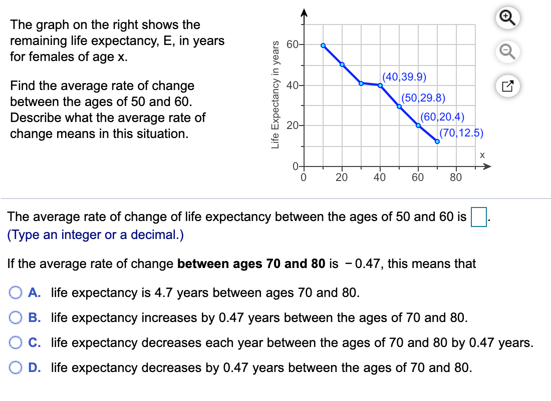The graph on the right shows the
remaining life expectancy, E, in years
for females of age x.
60-
|(40,39.9)
40-
Find the average rate of change
between the ages of 50 and 60.
Describe what the average rate of
change means in this situation.
(50,29.8)
|(60,20.4)
20-
(70,12.5)
0+
20
40
60
80
The average rate of change of life expectancy between the ages of 50 and 60 is
(Type an integer or a decimal.)
If the average rate of change between ages 70 and 80 is - 0.47, this means that
A. life expectancy is 4.7 years between ages 70 and 80.
B. life expectancy increases by 0.47 years between the ages of 70 and 80.
C. life expectancy decreases each year between the ages of 70 and 80 by 0.47 years.
D. life expectancy decreases by 0.47 years between the ages of 70 and 80.
Life Expectancy in years
