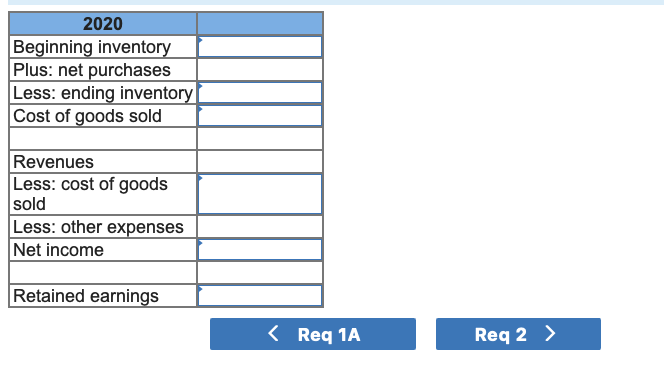 2020
Beginning inventory
Plus: net purchases
Less: ending inventory
Cost of goods sold
Revenues
Less: cost of goods
sold
Less: other expenses
Net income
Retained earnings
< Req 1A
Req 2 >
