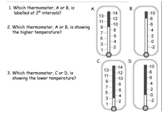 A.
1. Which thermometer, A or B, is
labelled at 2° intervals?
2. Which thermometer, A or B, is showing
the higher temperature?
3. Which thermometer, C or D, is
showing the lower temperature?
13
11-
219753
4228
1
C.
14
13
12
10
6
4
2
3197531
4208642
14
-12
-10
B.
O
10
8642ON
-2
-10
66462