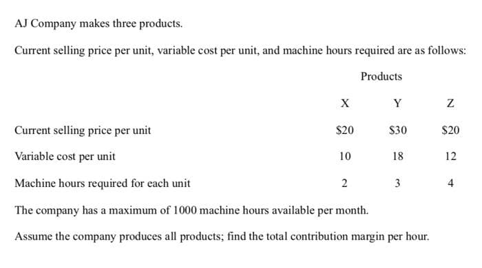AJ Company makes three products.
Current selling price per unit, variable cost per unit, and machine hours required are as follows:
Products
X
Y
Current selling price per unit
$20
$30
$20
Variable cost per unit
10
18
12
Machine hours required for each unit
2
3
4
The company has a maximum of 1000 machine hours available per month.
Assume the company produces all products; find the total contribution margin per hour.
