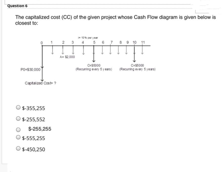 Question 6
The capitalized cost (CC) of the given project whose Cash Flow diagram is given below is
closest to:
10% per yer
2 3
4
5 6 7 8 9 10 11
A= $2,000
PO=S30,000
C=55000
(Recurring every 5 y ears)
C=$5000
(Recurring every 5 years)
Captalized Cost= ?
O $-355,255
$-255,552
$-255,255
O $-555,255
$-450,250
