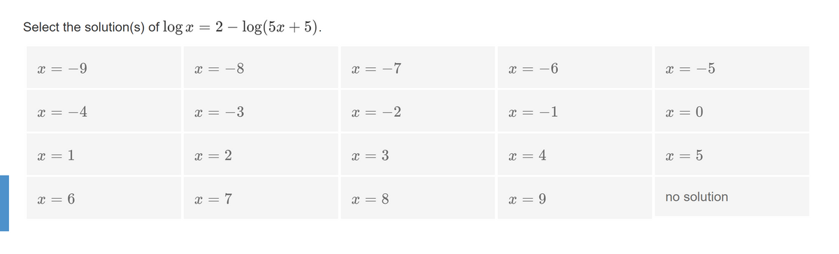 Select the solution(s) of log x = 2 – log(5x + 5).
х— — 9
х— — 8
x = -7
= -6
x = -5
x = -4
-3
- -2
X =
= -1
X =
x = 0
x = 1
x = 2
x = 3
x = 4
x = 5
x = 6
x = 7
x = 8
x = 9
no solution

