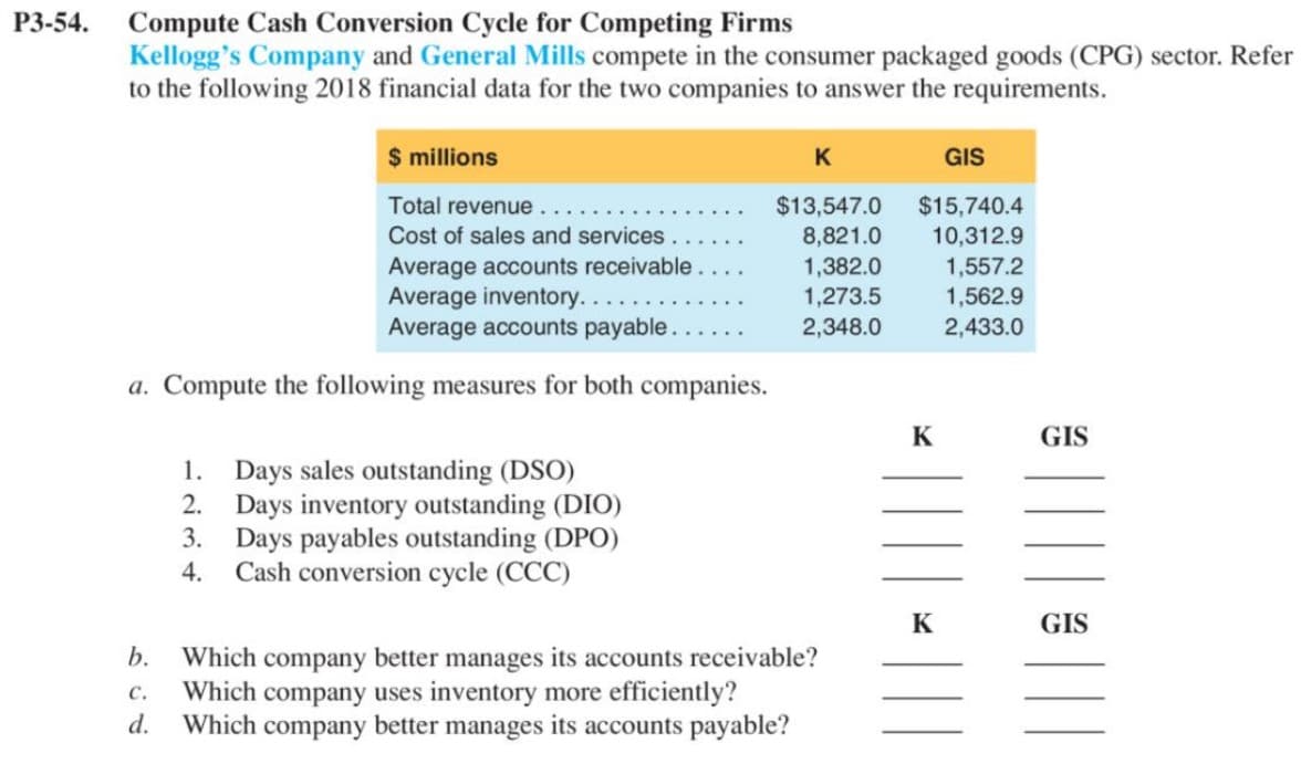 P3-54.
Compute Cash Conversion Cycle for Competing Firms
Kellogg's Company and General Mills compete in the consumer packaged goods (CPG) sector. Refer
to the following 2018 financial data for the two companies to answer the requirements.
$ millions
K
GIS
Total revenue
$13,547.0
$15,740.4
Cost of sales and services.
8,821.0
1,382.0
1,273.5
10,312.9
Average accounts receivable
Average inventory...
Average accounts payable..
1,557.2
1,562.9
2,348.0
2,433.0
a. Compute the following measures for both companies.
K
GIS
1. Days sales outstanding (DSO)
2. Days inventory outstanding (DIO)
3. Days payables outstanding (DPO)
Cash conversion cycle (CCC)
4.
GIS
Which company better manages its accounts receivable?
Which company uses inventory more efficiently?
d.
b.
с.
Which company better manages its accounts payable?
||
|||| - ||
