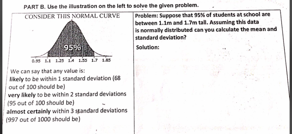 PART B. Use the illustration on the left to solve the given problem.
Problem: Suppose that 95% of students at school are
between 1.1m and 1.7m tall. Assuming this data
is normally distributed can you calculate the mean and
CONSIDER THIS NORMAL CURVE
standard deviation?
95%
Solution:
0.95 1.1 1.25 1.4 1.55 1.7 1.85
We can say that any value is:
likely to be within 1 standard deviation (68
out of 100 should be)
very likely to be within 2 standard deviations
(95 out of 100 should be)
almost certainly within 3 stanďard deviations
(997 out of 1000 should be)
