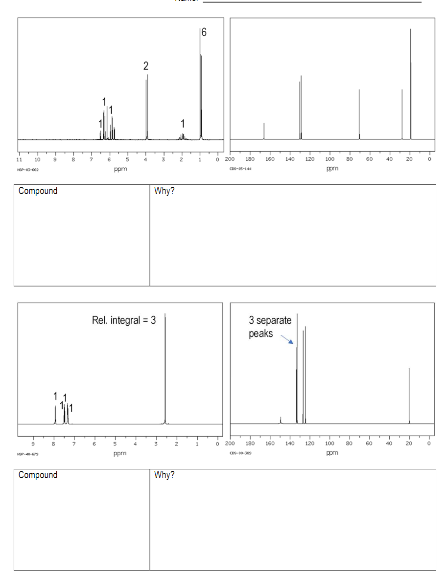 |6
2
1
11
10
8
7
5
4
3
1
O 200
180
160
140
120
100
80
60
40
20
ppm
ppm
HSP-03-662
CoS-0S-144
Compound
Why?
3 separate
peaks
Rel. integral = 3
7
6
5
o 200
180
160
140
120
100
80
60
40
20
4
2
ppm
ppm
HSP-40-679
CoS-00-389
Compound
Why?
