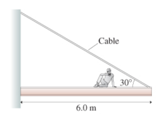6.0 m
Cable
30°