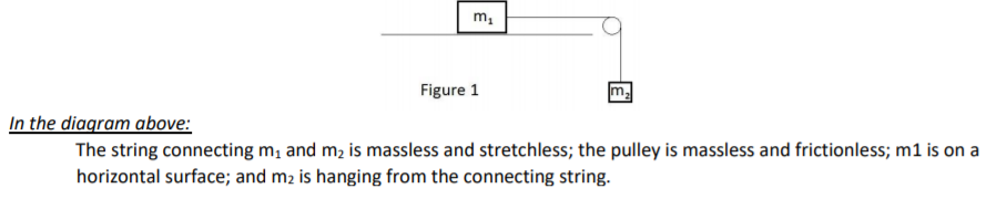 m.
Figure 1
In the diagram above:
The string connecting m and m2 is massless and stretchless; the pulley is massless and frictionless; m1 is on a
horizontal surface; and m2 is hanging from the connecting string.
