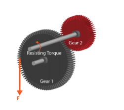 Gear 2
Resisting Torque
Gear 1
