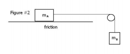 Figure #2
friction
