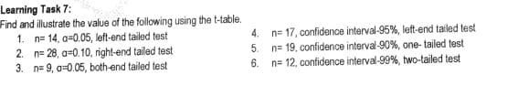 Learning Task 7:
Find and illustrate the value of the following using the t-table.
1. n= 14, a=0.05, left-end tailed test
2. n= 28, a=0.10, right-end tailed test
3. n= 9, a=0.05, both-end tailed test
n= 17, confidence interval-95%, left-end tailed test
n= 19, confidence interval-90%, one- tailed test
6.
4.
5.
n= 12, confidence interval-99%, two-tailed test
