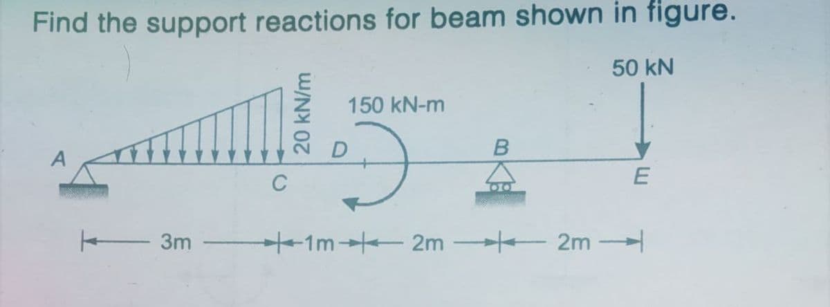 Find the support reactions for beam shown in figure.
50 kN
150 kN-m
C
E
E 3m
+1m 2m 2m
