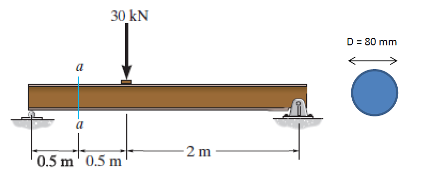 30 kN
D = 80 mm
a
2 m
0.5 m' 0.5 m
