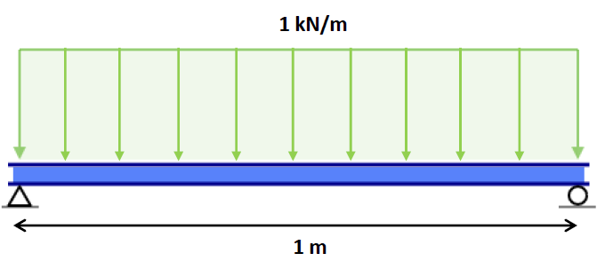 1 kN/m
1 m
