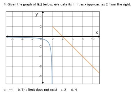 4. Given the graph of f(x) below, evaluate its limit as x approaches 2 from the right.
y
-6
8
10
-2-
a. -
b. The limit does not exist c. 2
d. 4
2.
