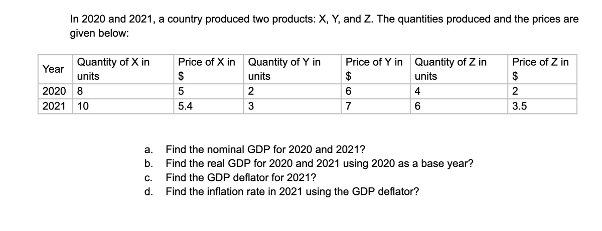 In 2020 and 2021, a country produced two products: X, Y, and Z. The quantities produced and the prices are
given below:
Quantity of X in
units
Year
2020 8
2021 10
a.
b.
C.
d.
Price of X in
$
5
5.4
Quantity of Y in
units
2
3
Price of Y in
$
6
7
Quantity of Z in
units
4
6
Find the nominal GDP for 2020 and 2021?
Find the real GDP for 2020 and 2021 using 2020 as a base year?
Find the GDP deflator for 2021?
Find the inflation rate in 2021 using the GDP deflator?
Price of Z in
$
2
3.5