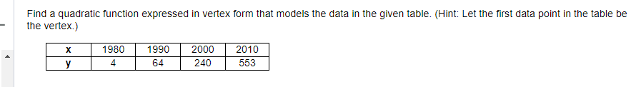 Find a quadratic function expressed in vertex form that models the data in the given table. (Hint: Let the first data point in the table be
the vertex.)
X
y
1980
4
1990
64
2000
240
2010
553