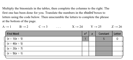 Multiply the binomials in the tables, then complete the columns to the right. The
first one has been done for you. Translate the numbers in the shaded boxes to
letters using the code below. Then unscramble the letters to complete the phrase
at the bottom of the page.
A-1
в —2
C- 3
х— 24
Y – 25
Z- 26
First Word
Constant
Letter
(x + 1)(x + 5)
1.
(X + 4)(x + 5)
(x + 2)(x + 7)
(x + 9)(x + 1)
